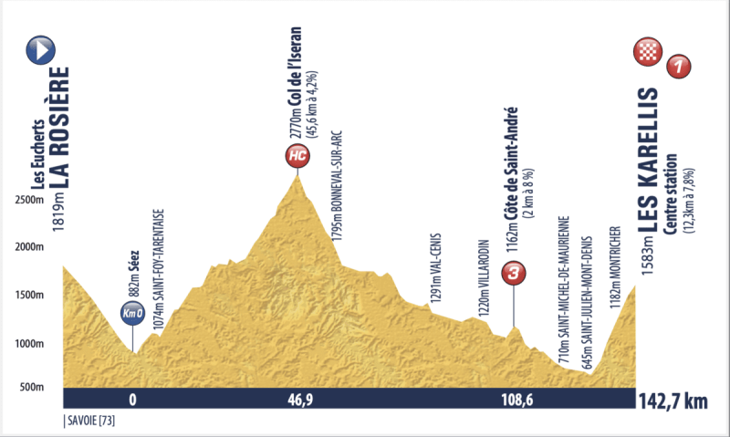 Tour de l'Avenir-2024.  4. 