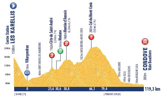 Tour de l'Avenir-2024.  5. 