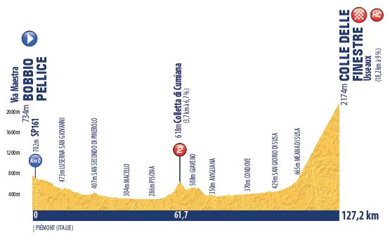 Tour de l'Avenir-2024.  6. 