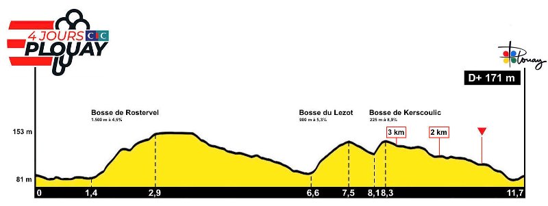 Bretagne Classic - Ouest-France-2024. 