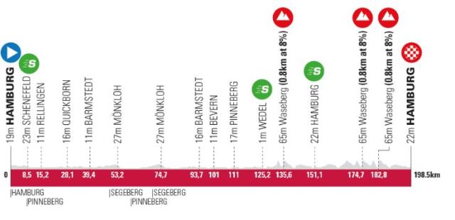 BEMER Cyclassics-2024. 