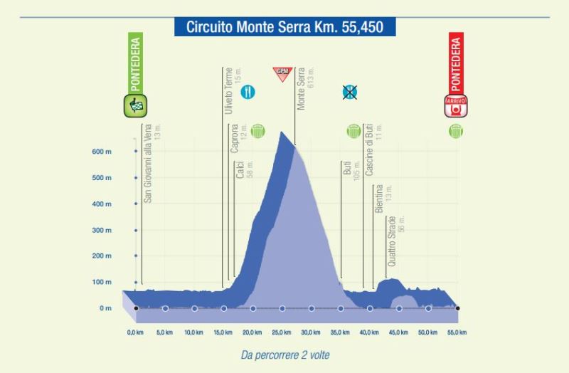 Giro della Toscana - Memorial Alfredo Martini-2024. 