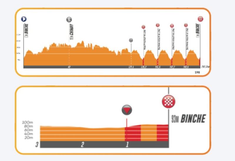 Binche - Chimay - Binche / Memorial Frank Vandenbroucke-2024. 