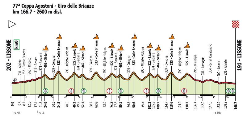 Coppa Agostoni - Giro delle Brianze-2024. 