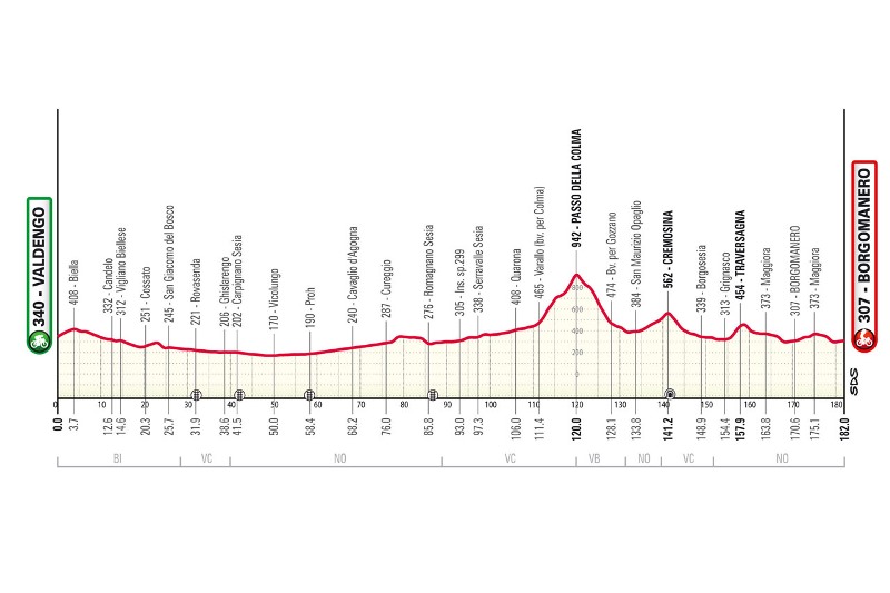 Gran Piemonte-2024. 