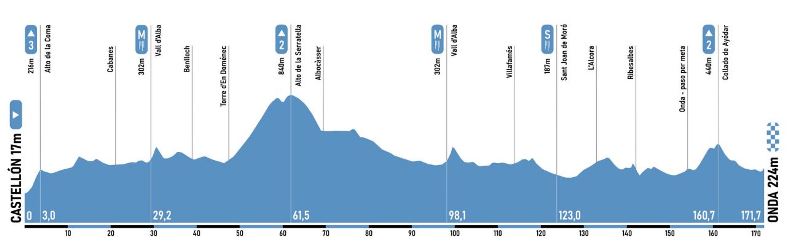 Ruta de la Ceramica - Gran Premio Castellon-2025. 