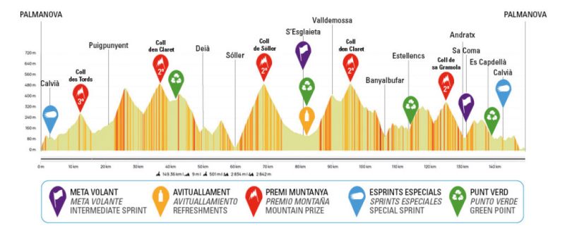 Challenge Ciclista Mallorca - Trofeo Calvia-2025. 