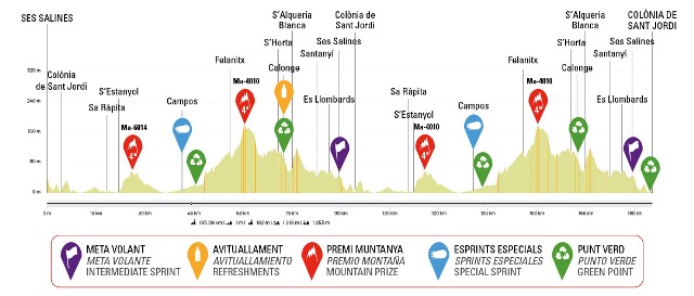 Challenge Ciclista Mallorca - Trofeo Ses Salines-2025. 