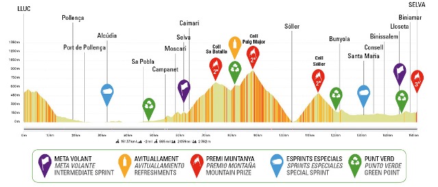 Trofeo Serra Tramuntana-2025. Challenge Ciclista Mallorca. 