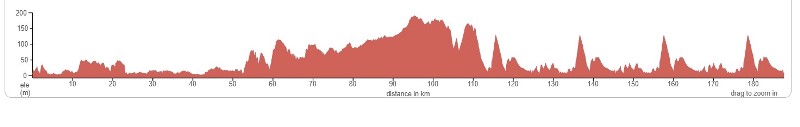 Cadel Evans Great Ocean Road Race-2025. 