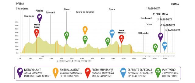 Trofeo Palma-2025. Challenge Ciclista Mallorca. 