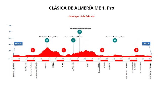 Clasica de Almeria-2025. 