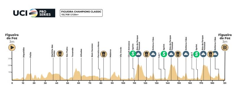 Figueira Champions Classic-2025. 