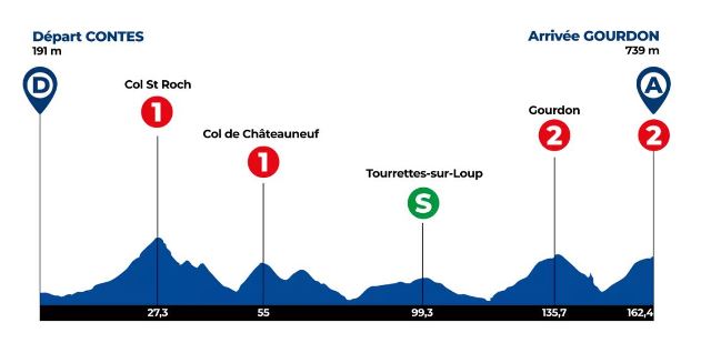 Tour des Alpes Maritimes et du Var-2025.  1. 