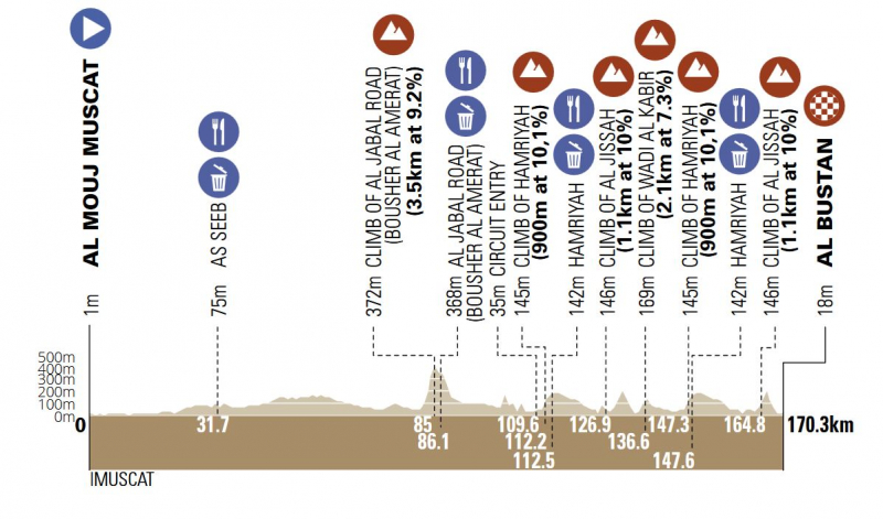 Muscat Classic-2025. 