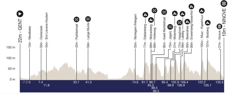 Omloop Nieuwsblad-2025.  