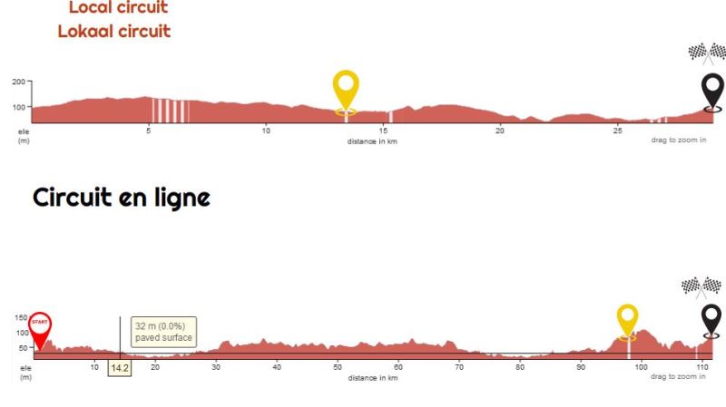 Le Samyn-2025. 