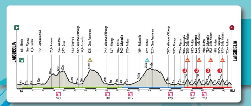 Trofeo Laigueglia-2025. 