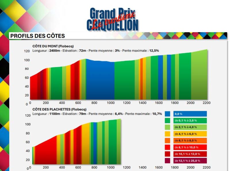 Grand Prix Criquielion-2025. 