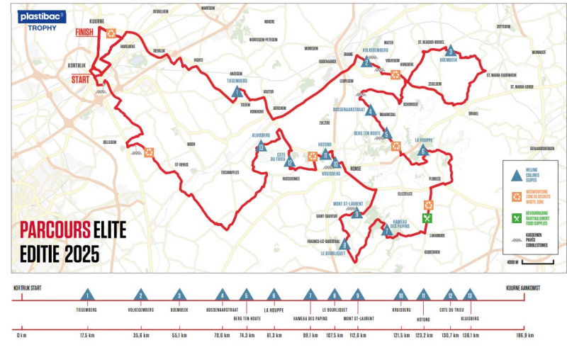 Kuurne - Brussel - Kuurne-2025. 