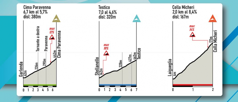 Trofeo Laigueglia-2025. 