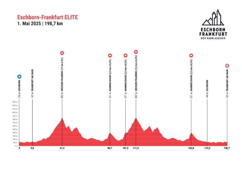 Eschborn-Frankfurt-2025. 