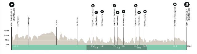 Brussels Cycling Classic-2025. 
