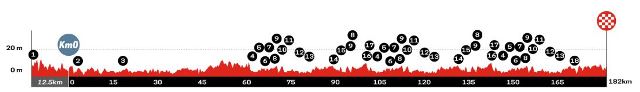 Antwerp Port Epic/Sels Trophy-2025. 