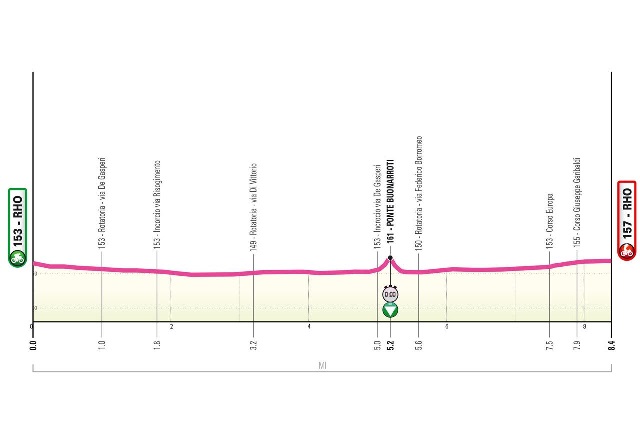 Giro d'Italia Next Gen-2025.  1