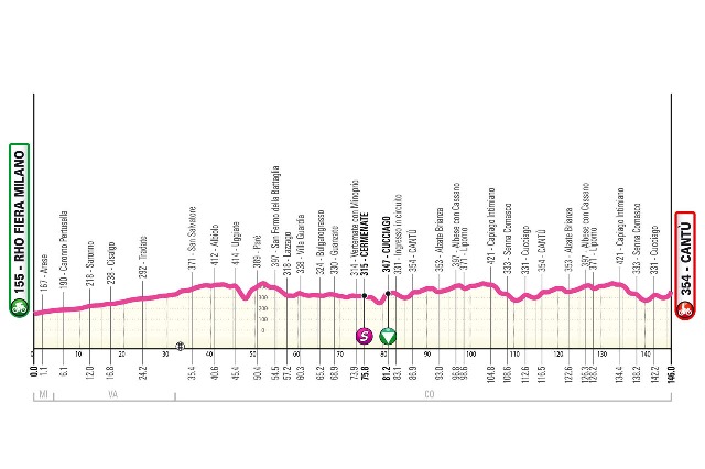 Giro d'Italia Next Gen-2025.  2