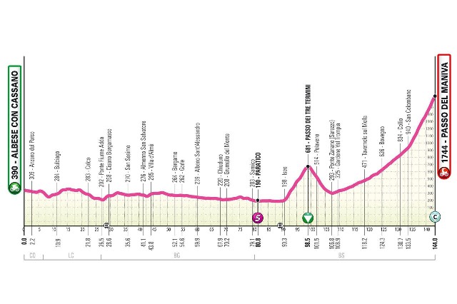 Giro d'Italia Next Gen-2025.  3