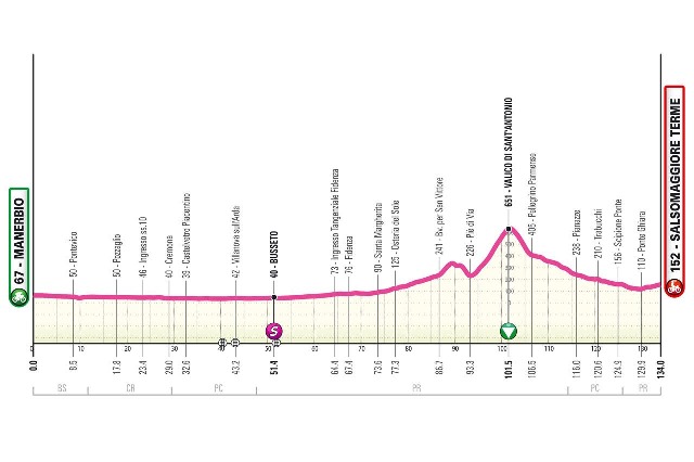 Giro d'Italia Next Gen-2025.  4