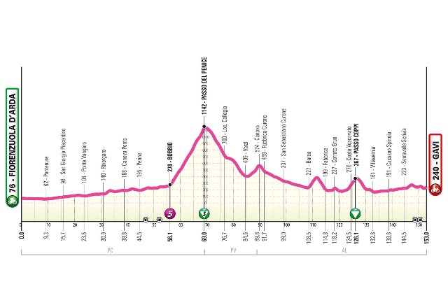 Giro d'Italia Next Gen-2025.  5