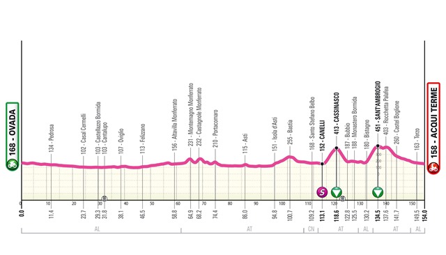 Giro d'Italia Next Gen-2025.  6