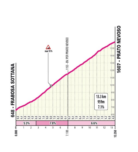 Giro d'Italia Next Gen-2025.  7