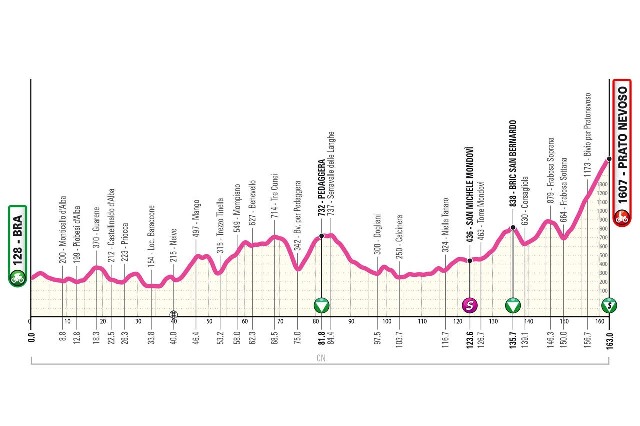 Giro d'Italia Next Gen-2025.  7