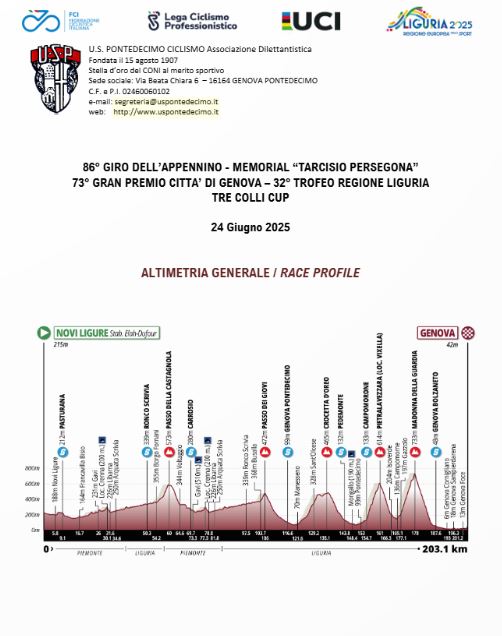 Giro dell'Appennino-2025. 