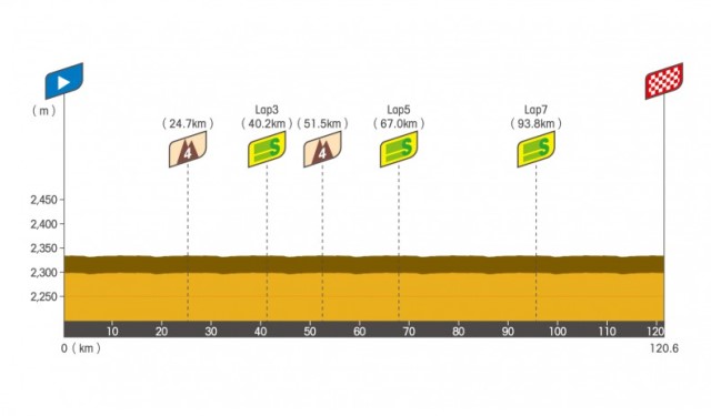  Tour of Magnificent Qinghai-2025.  1.  ?