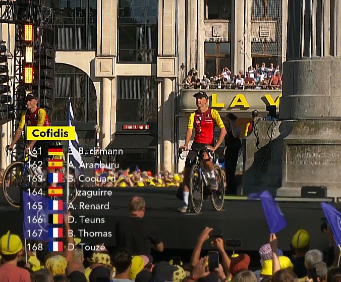 Cofidis  11     -2025