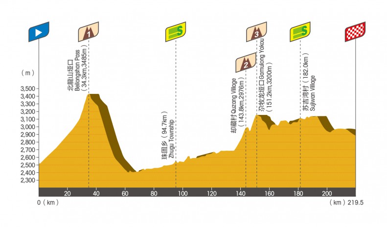 Tour of Magnificent Qinghai-2025.  3. 