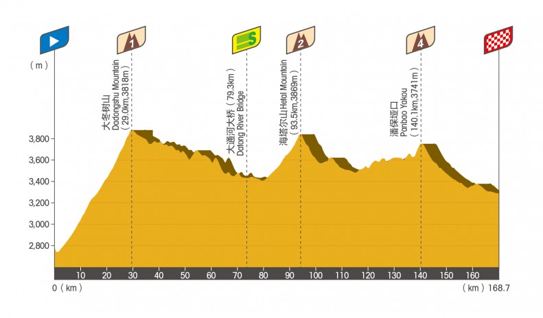 Tour of Magnificent Qinghai-2025.  5. 