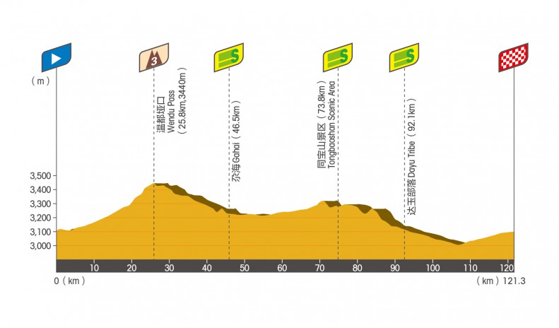 Tour of Magnificent Qinghai-2025.  8. 