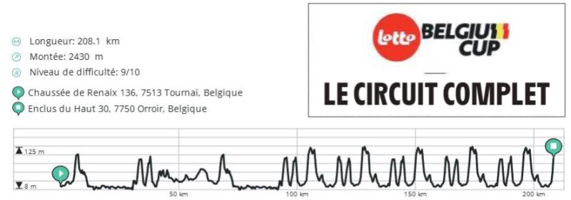 Circuit Franco-Belge-2025. 