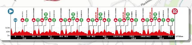 Muur Classic Geraardsbergen-2025. 