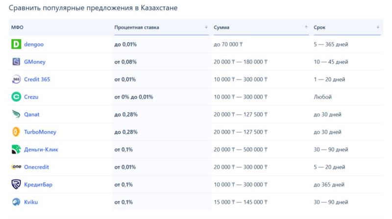 ����������� ������ ��������� ����