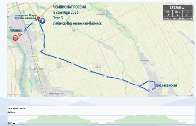 "Дружба народов Северного Кавказа"-2025. Этап 3. Результаты