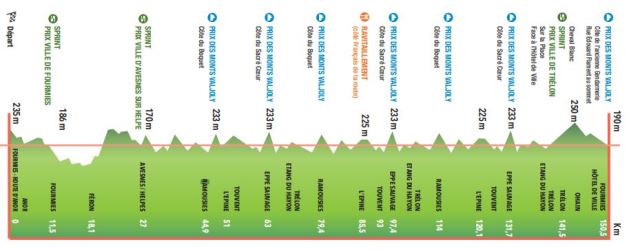 GP de Fourmies / La Voix du Nord-2025. ����������