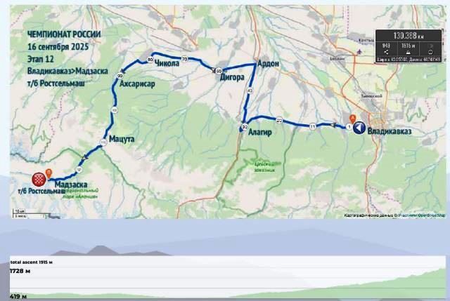 "������ ������� ��������� �������"-2025. ���� 12. ����������