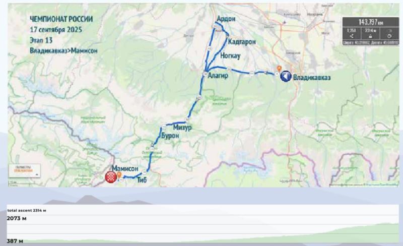 "������ ������� ��������� �������"-2025. ���� 13. ����������