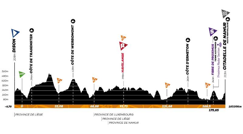 Grand Prix de Wallonie-2025. ����������